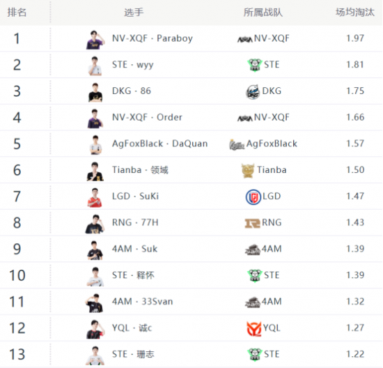 VALORANT国际赛事开启FPS电竞新篇章
