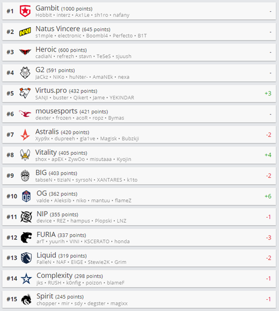 无畏契约圣地亚哥大师赛完全指南