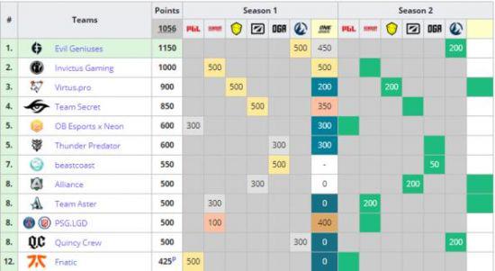 Dota2在线玩家数量突破51万人大关