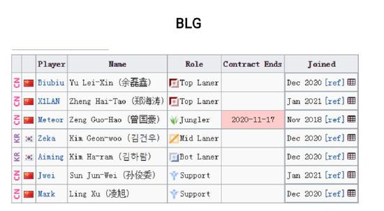 马斯克将AI引入英雄联盟对抗赛的挑战